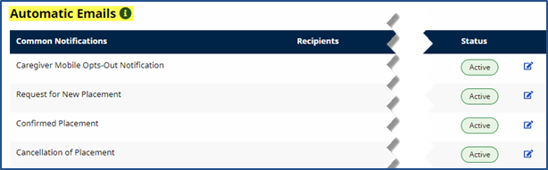 In the image, the Automatic Emails table of common notifications displays on the Edit Office page.